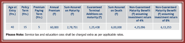 Exide Life Assured Gain Plus Plan